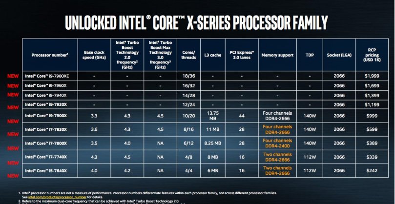 Intel+x+series+family